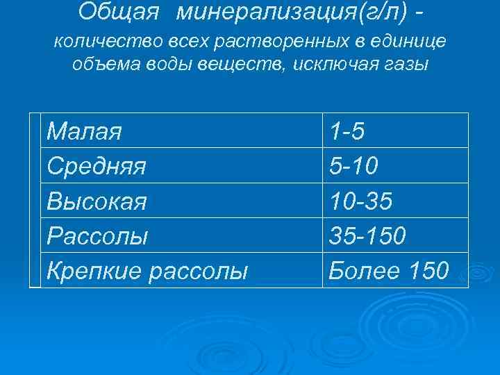 Степень минерализации водных масс. Общая минерализация. Минерализация пресной воды г/л. Минерализация воды мг/л. Общая минерализация воды норма.