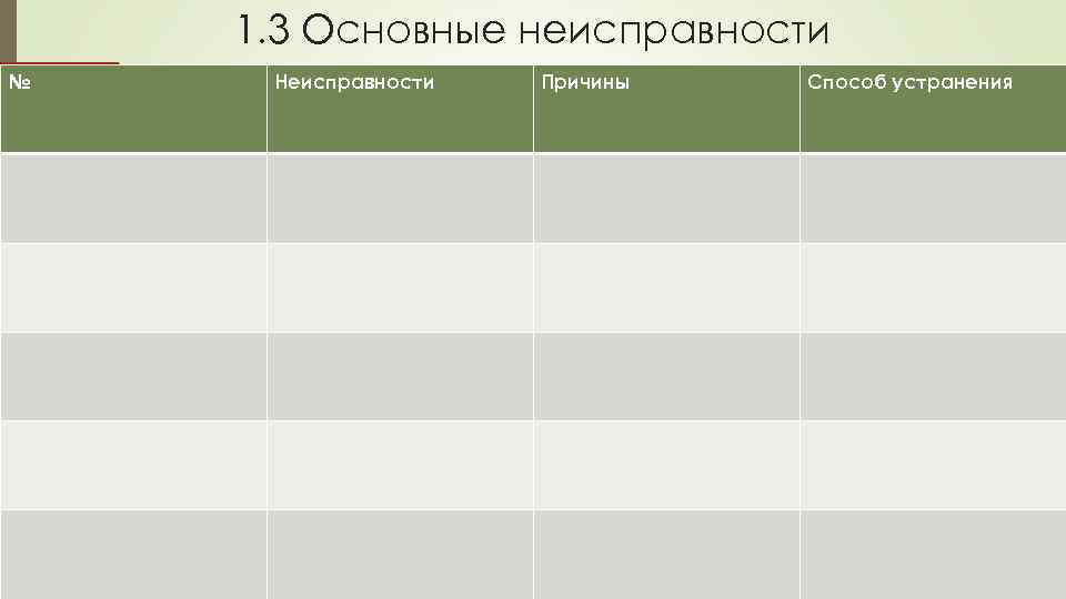 1. 3 Основные неисправности № Неисправности Причины Способ устранения 