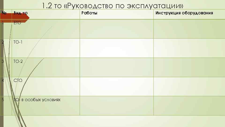 1. 2 то «Руководство по эксплуатации» № Вид то 1 ЕТО 2 ТО-1 3