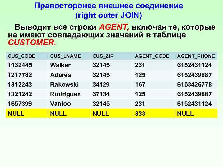 Правосторонее внешнее соединение (right outer JOIN) Выводит все строки AGENT, включая те, которые не