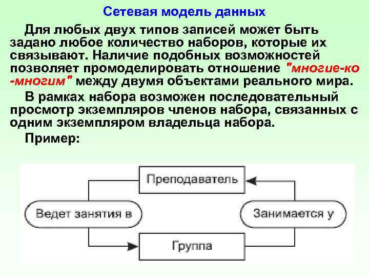 Сетевая модель данных Для любых двух типов записей может быть задано любое количество наборов,