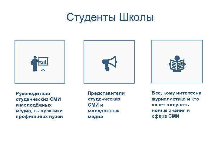 Студенты Школы Руководители студенческих СМИ и молодёжных медиа, выпускники профильных вузов Представители студенческих СМИ