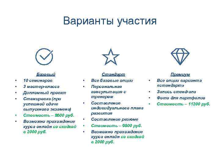 Варианты участия • • • Базовый 10 семинаров 3 мастер-класса Дипломный проект Стажировка (при