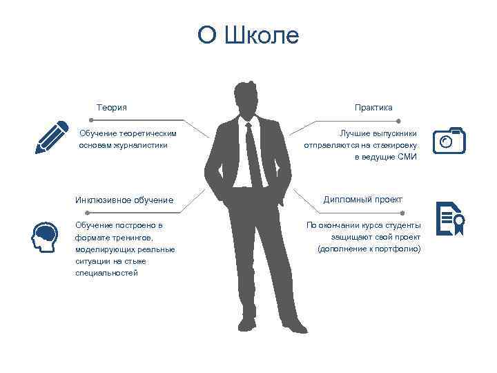 О Школе Теория Обучение теоретическим основам журналистики Практика Лучшие выпускники отправляются на стажировку в
