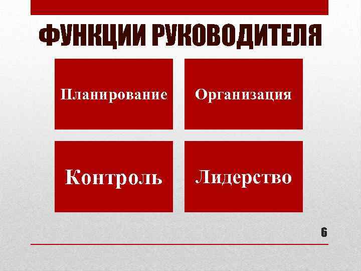 ФУНКЦИИ РУКОВОДИТЕЛЯ Планирование Организация Контроль Лидерство 6 