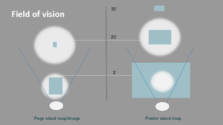 Field of vision 30’ 20’ 3’ Page sized map/image Poster sized map 