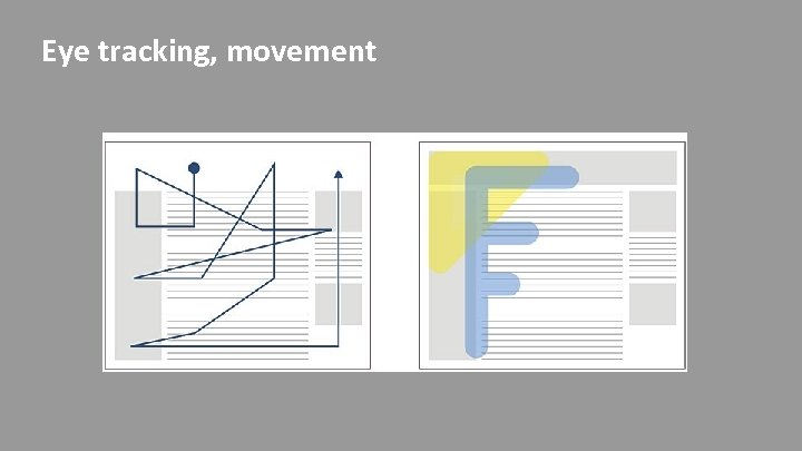 Eye tracking, movement 