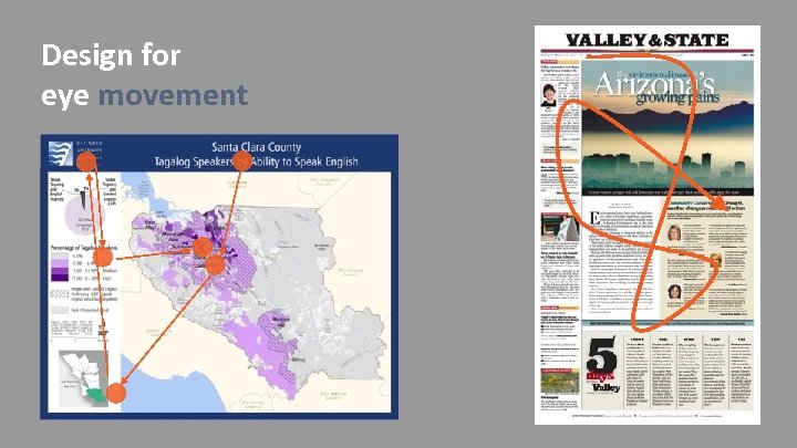 Design for eye movement 