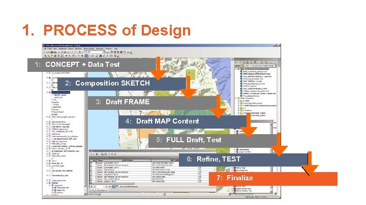 1. PROCESS of Design 1: CONCEPT + Data Test 2: Composition SKETCH 3: Draft