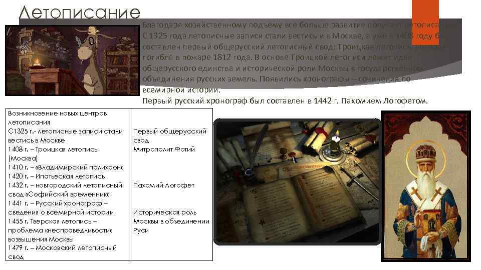 Летописание Возникновение новых центров летописания С 1325 г. - летописные записи стали вестись в