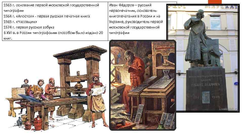 Открытие первой русской типографии рисунок