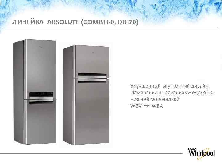 ЛИНЕЙКА ABSOLUTE (COMBI 60, DD 70) Улучшенный внутренний дизайн Изменения в названиях моделей с