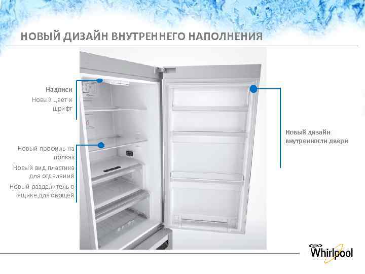 НОВЫЙ ДИЗАЙН ВНУТРЕННЕГО НАПОЛНЕНИЯ Надписи Новый цвет и шрифт Новый дизайн внутренности двери Новый