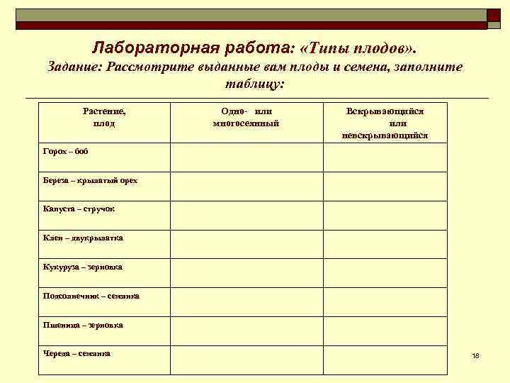 Лабораторная работа: «Типы плодов» . Задание: Рассмотрите выданные вам плоды и семена, заполните таблицу: