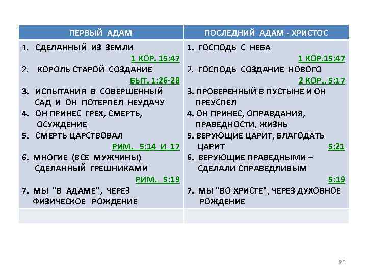 ПЕРВЫЙ АДАМ 1. СДЕЛАННЫЙ ИЗ ЗЕМЛИ 1 КОР. 15: 47 2. КОРОЛЬ СТАРОЙ СОЗДАНИЕ