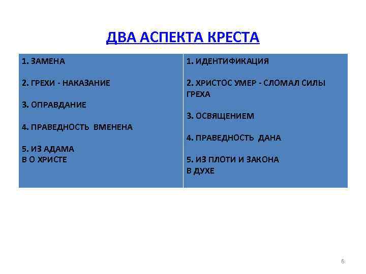 ДВА АСПЕКТА КРЕСТА 1. ЗАМЕНА 1. ИДЕНТИФИКАЦИЯ 2. ГРЕХИ - НАКАЗАНИЕ 2. ХРИСТОС УМЕР