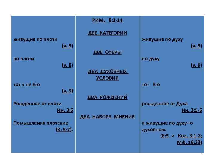  живущие по плоти тот и не Его РИМ. 8: 1 -14 ДВЕ КАТЕГОРИИ