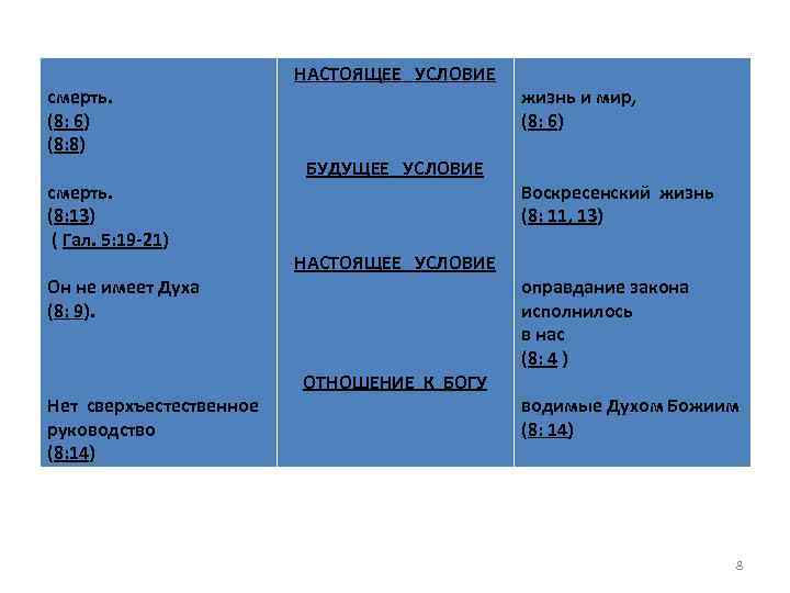 НАСТОЯЩЕЕ УСЛОВИЕ смерть. (8: 6) (8: 8) БУДУЩЕЕ УСЛОВИЕ смерть. (8: 13) ( Гал.