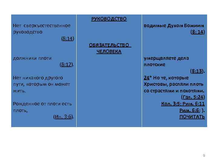 Нет сверхъестественное руководство (8: 14) должники плоти (8: 12). Нет никакого другого пути, которым