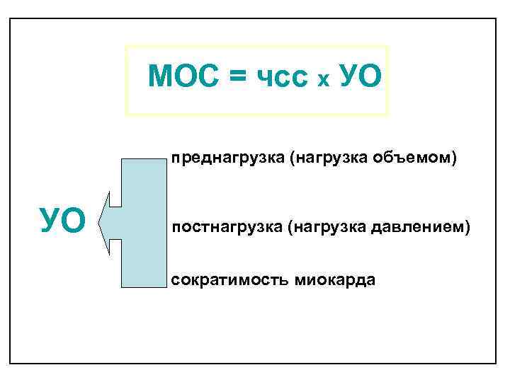 МОС = чсс х УО преднагрузка (нагрузка объемом) УО постнагрузка (нагрузка давлением) сократимость миокарда