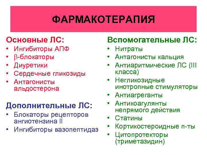 ФАРМАКОТЕРАПИЯ Основные ЛС: Вспомогательные ЛС: • • • Нитраты • Антагонисты кальция • Антиаритмические