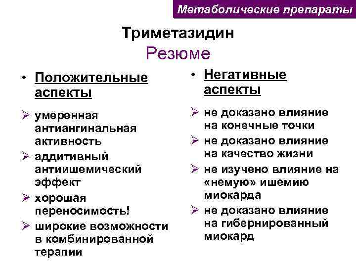 Метаболические препараты Триметазидин Резюме • Положительные аспекты • Негативные аспекты Ø умеренная антиангинальная активность