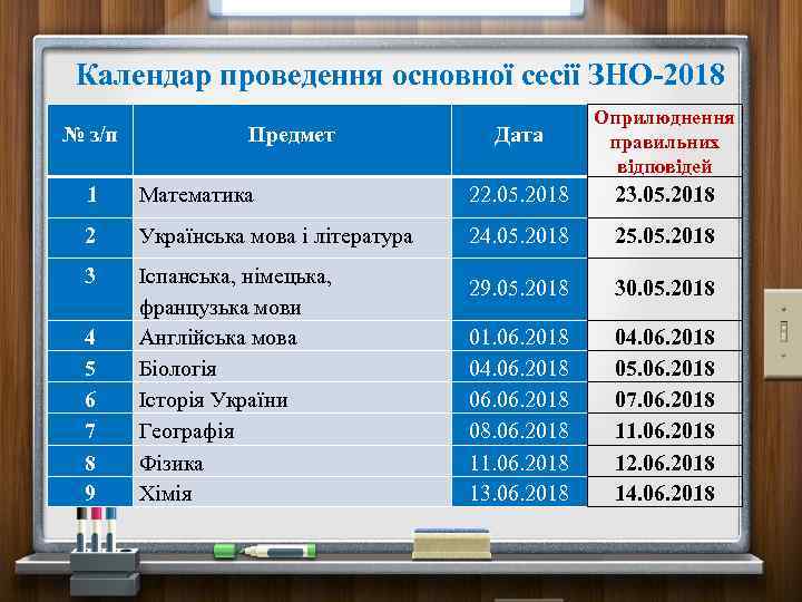 Календар проведення основної сесії ЗНО-2018 № з/п Предмет Дата Оприлюднення правильних відповідей 1 Математика