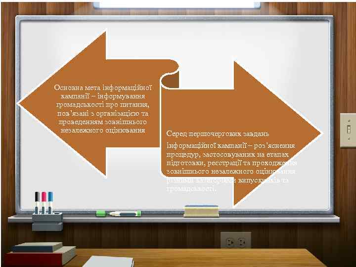 Основна мета інформаційної кампанії – інформування громадськості про питання, пов’язані з організацією та проведенням