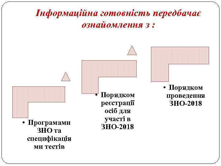 Інформаційна готовність передбачає ознайомлення з : • Програмами ЗНО та специфікація ми тестів •