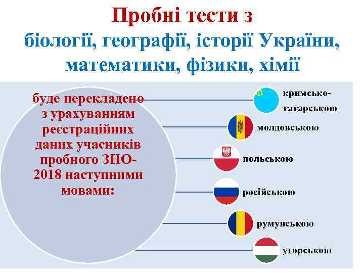 Пробні тести з біології, географії, історії України, математики, фізики, хімії буде перекладено з урахуванням