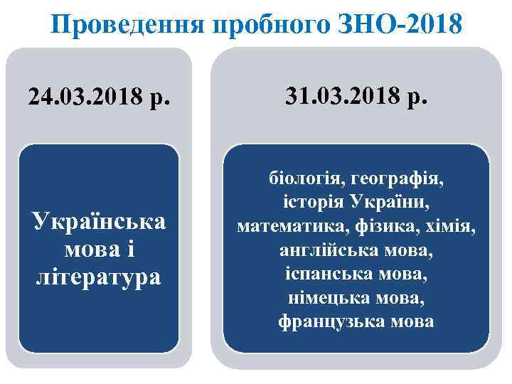 Проведення пробного ЗНО-2018 24. 03. 2018 р. 31. 03. 2018 р. Українська мова і