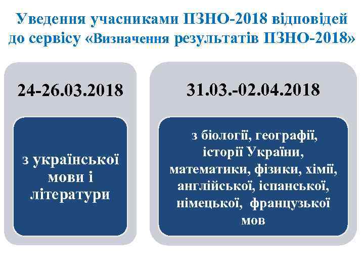 Уведення учасниками ПЗНО-2018 відповідей до сервісу «Визначення результатів ПЗНО-2018» 24 -26. 03. 2018 31.