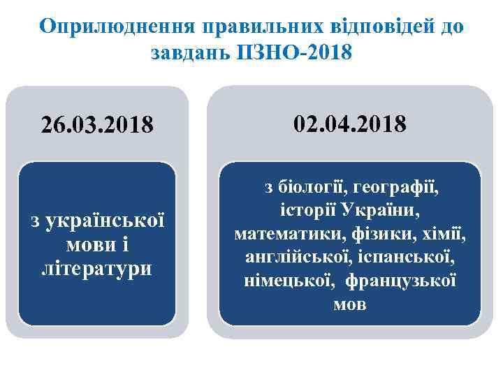 Оприлюднення правильних відповідей до завдань ПЗНО-2018 26. 03. 2018 02. 04. 2018 з біології,