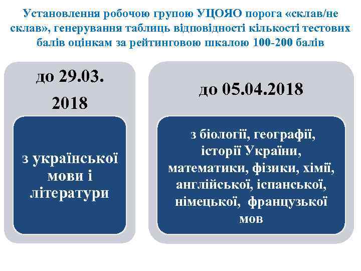 Установлення робочою групою УЦОЯО порога «склав/не склав» , генерування таблиць відповідності кількості тестових балів