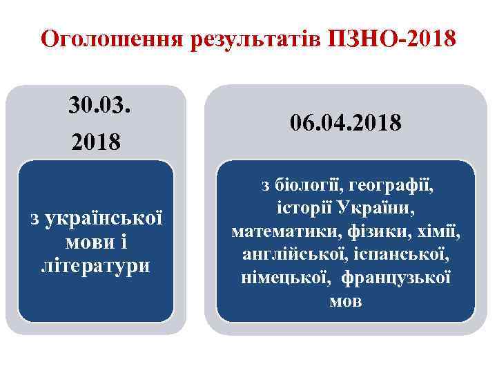 Оголошення результатів ПЗНО-2018 30. 03. 2018 06. 04. 2018 з біології, географії, з української