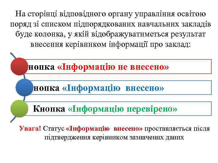 На сторінці відповідного органу управління освітою поряд зі списком підпорядкованих навчальних закладів буде колонка,