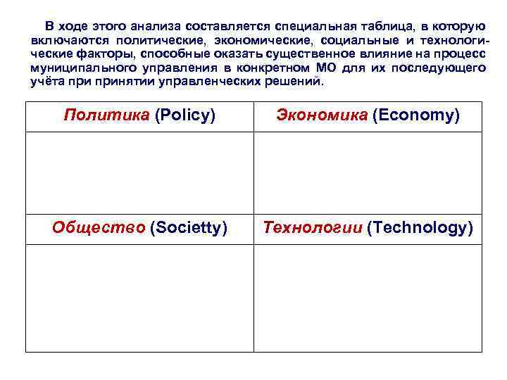 В ходе этого анализа составляется специальная таблица, в которую включаются политические, экономические, социальные и