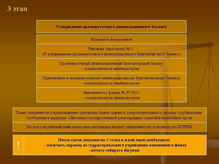 3 этап Утверждение промежуточного ликвидационного баланса Комплект документов Решение (протокол) № 3 об утверждении