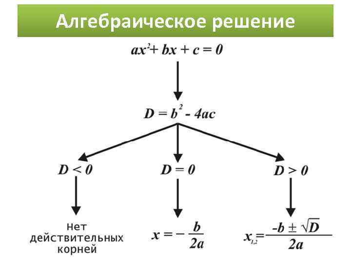 Для узла а данной схемы комплексы фазных и линейного токов связаны уравнением