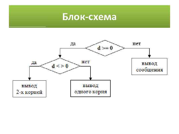 Блок-схема 