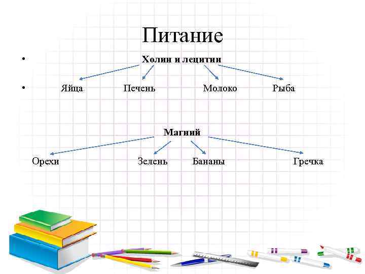 Питание • Холин и лецитин • Яйца Печень Молоко Рыба Магний Орехи Зелень Бананы