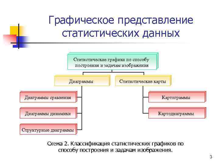 Наглядным средством представления и структуры системы является