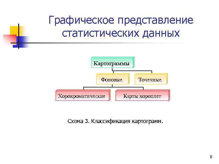 Графические понятия. Графическое представление статистических данных. Графическое изображение статистической информации. Графическое представление статических данных. Графические методы изображения статистических данных.