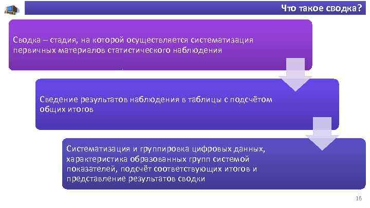 Что такое сводка? Сводка – стадия, на которой осуществляется систематизация первичных материалов статистического наблюдения