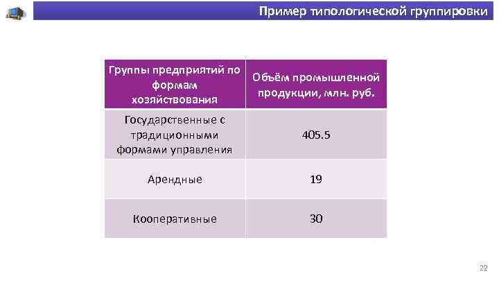 Пример типологической группировки Группы предприятий по Объём промышленной формам продукции, млн. руб. хозяйствования Государственные