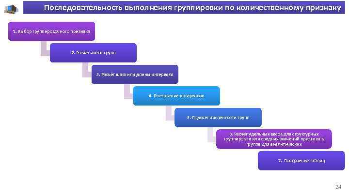 Последовательность выполнения группировки по количественному признаку 1. Выбор группировочного признака 2. Расчёт числа групп