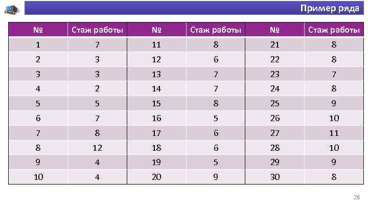 Пример ряда № Стаж работы 1 7 11 8 2 3 12 6 22