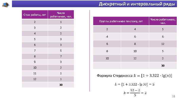 Дискретный и интервальный ряды Стаж работы, лет Число работников, чел. 2 1 3 2