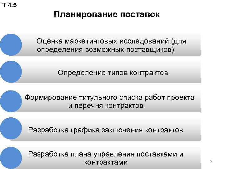 Т 4. 5 Планирование поставок Оценка маркетинговых исследований (для определения возможных поставщиков) Определение типов