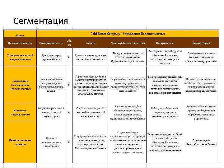 Сегментация 